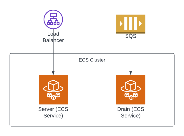 Spacelift infrastructure